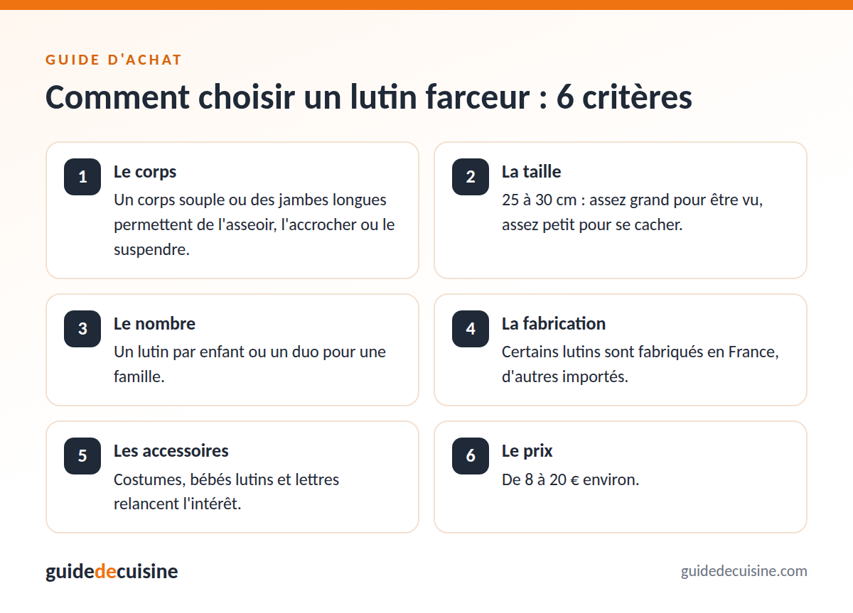 Infographie : les critères pour bien choisir un lutin farceur