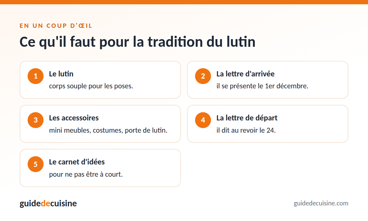 Infographie : ce qu'il faut pour la tradition du lutin