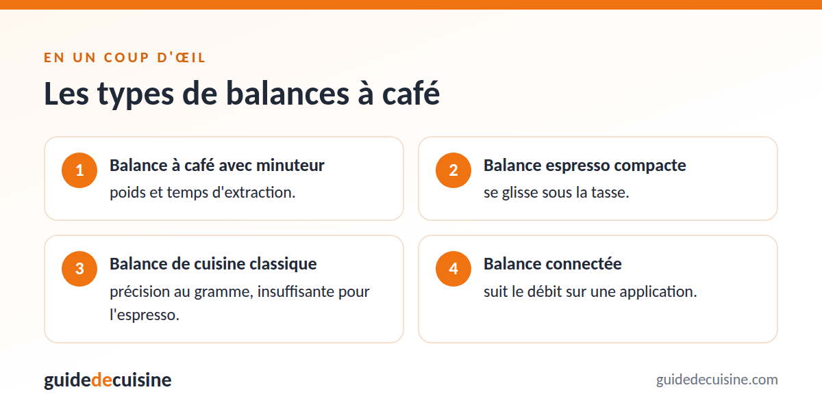 Infographie : les types de balances à café