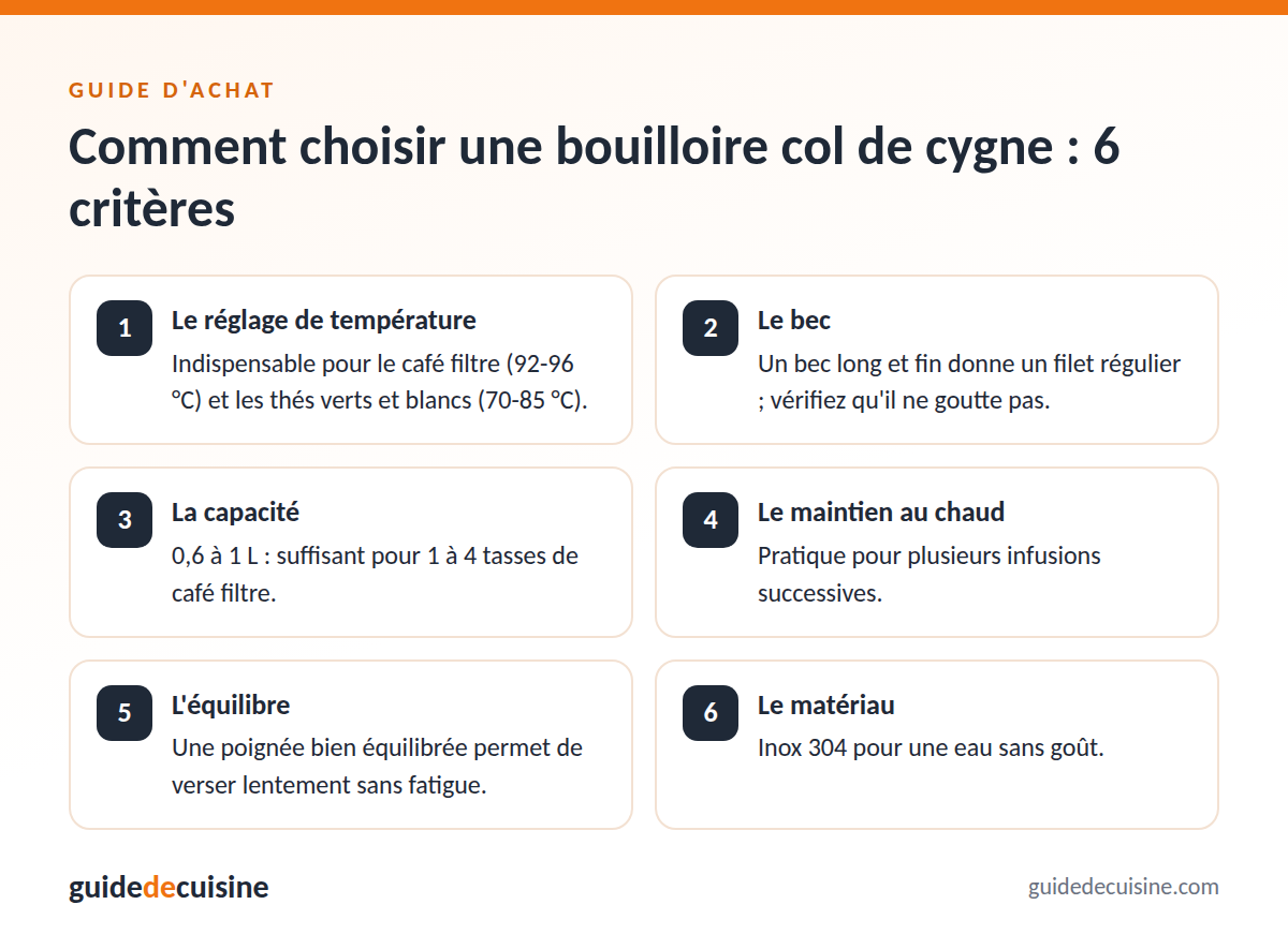 Infographie : les critères pour bien choisir une bouilloire col de cygne