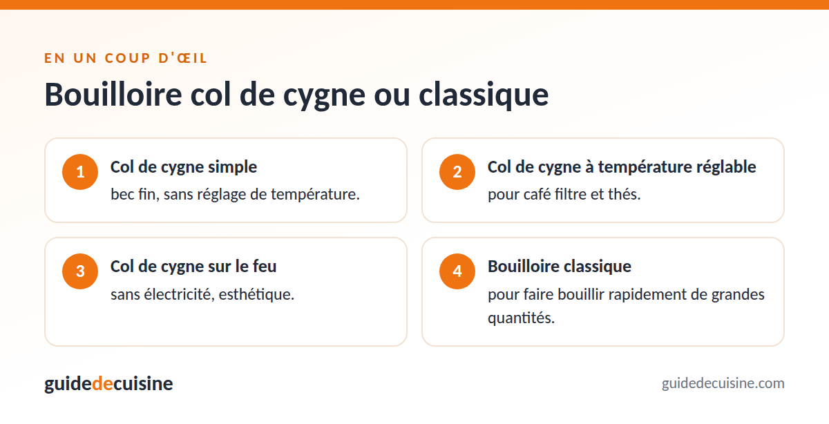 Infographie : bouilloire col de cygne ou classique