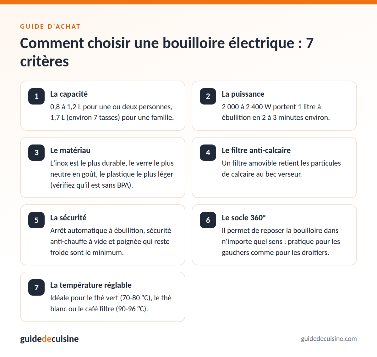 Infographie : les critères pour bien choisir une bouilloire électrique