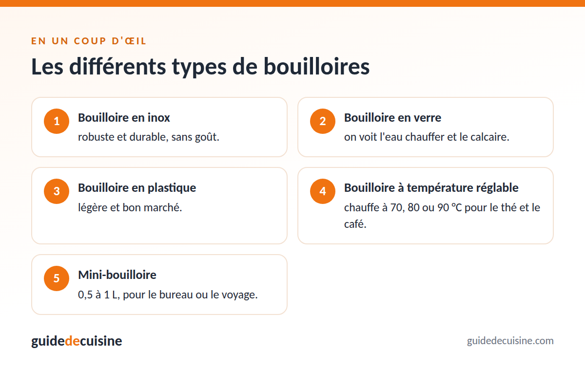 Infographie : les différents types de bouilloires