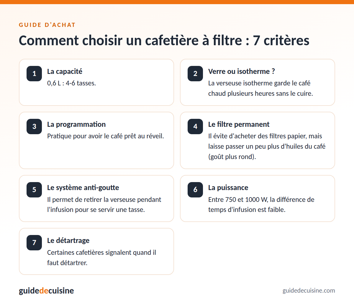 Infographie : les critères pour bien choisir un cafetière à filtre