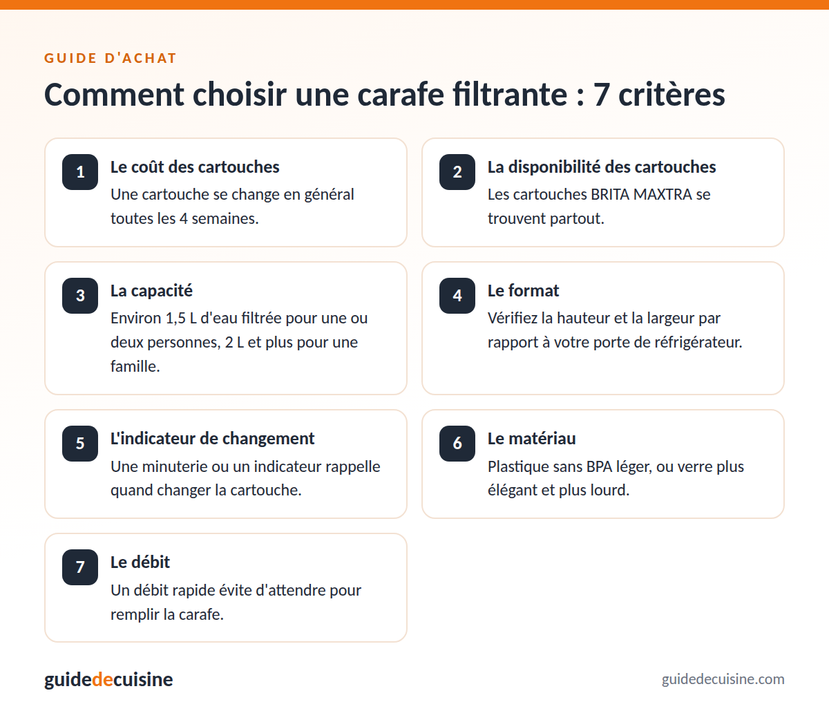 Infographie : les critères pour bien choisir une carafe filtrante