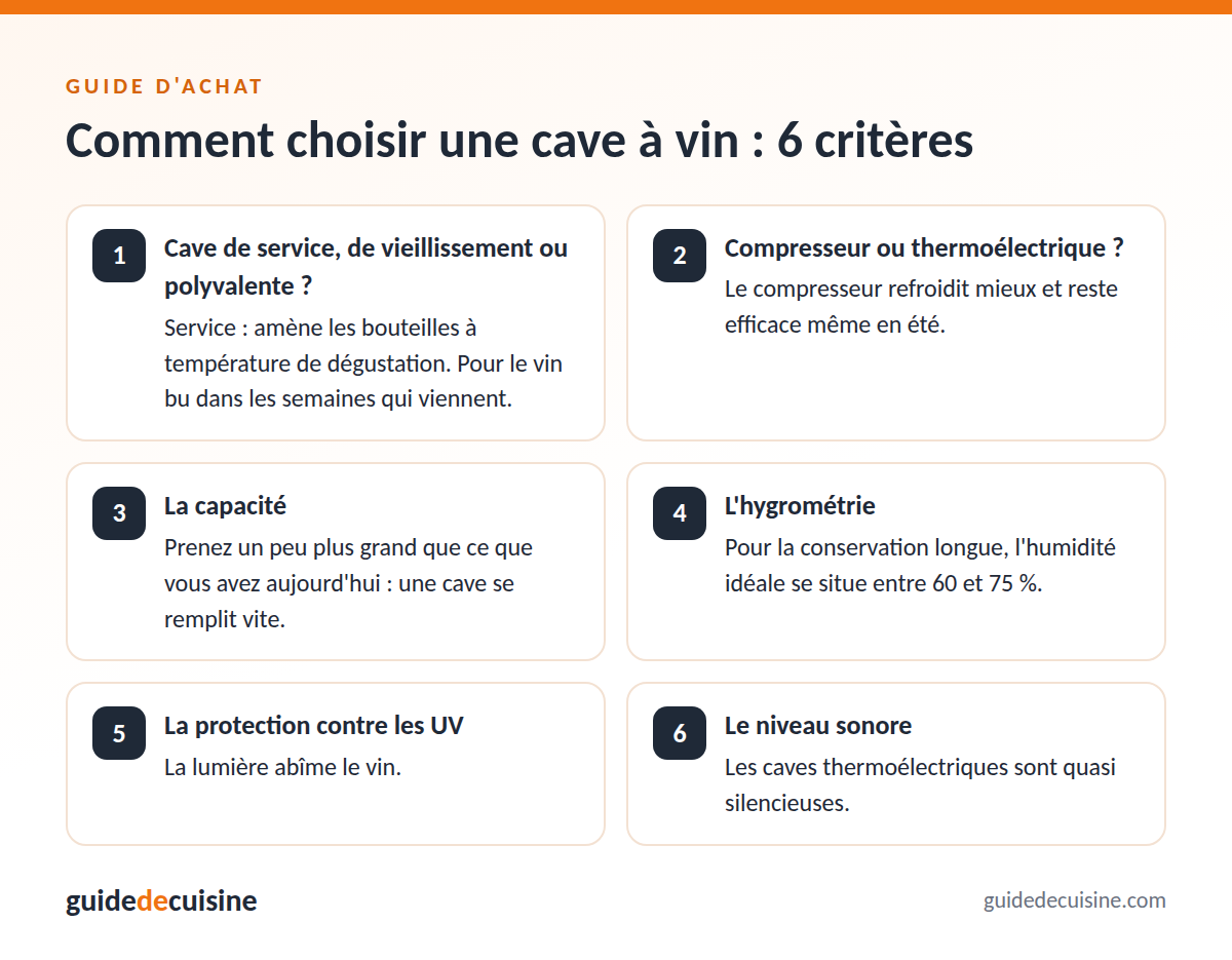 Infographie : les critères pour bien choisir une cave à vin