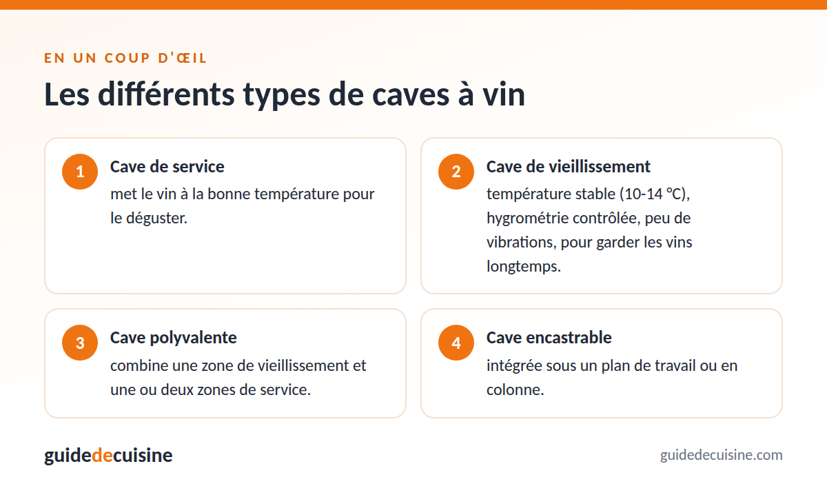 Infographie : les différents types de caves à vin
