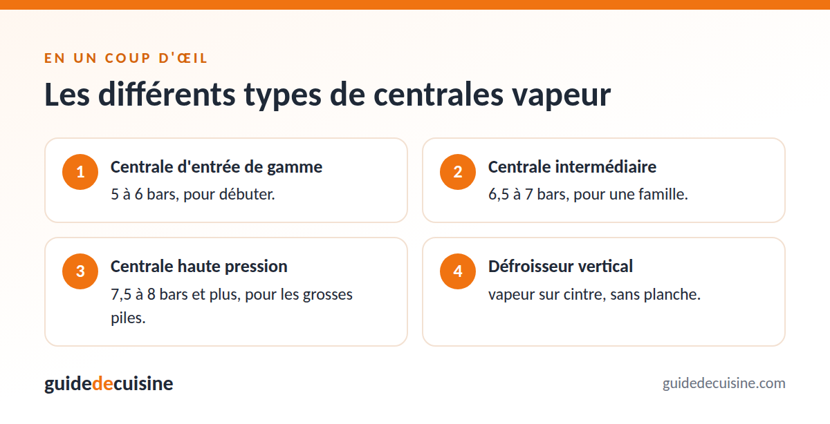 Infographie : les différents types de centrales vapeur