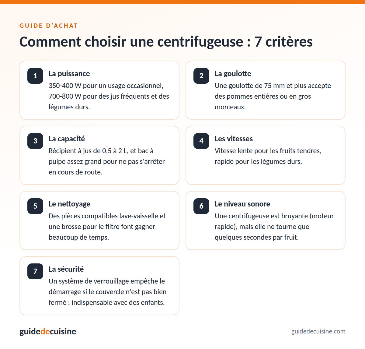 Infographie : les critères pour bien choisir une centrifugeuse