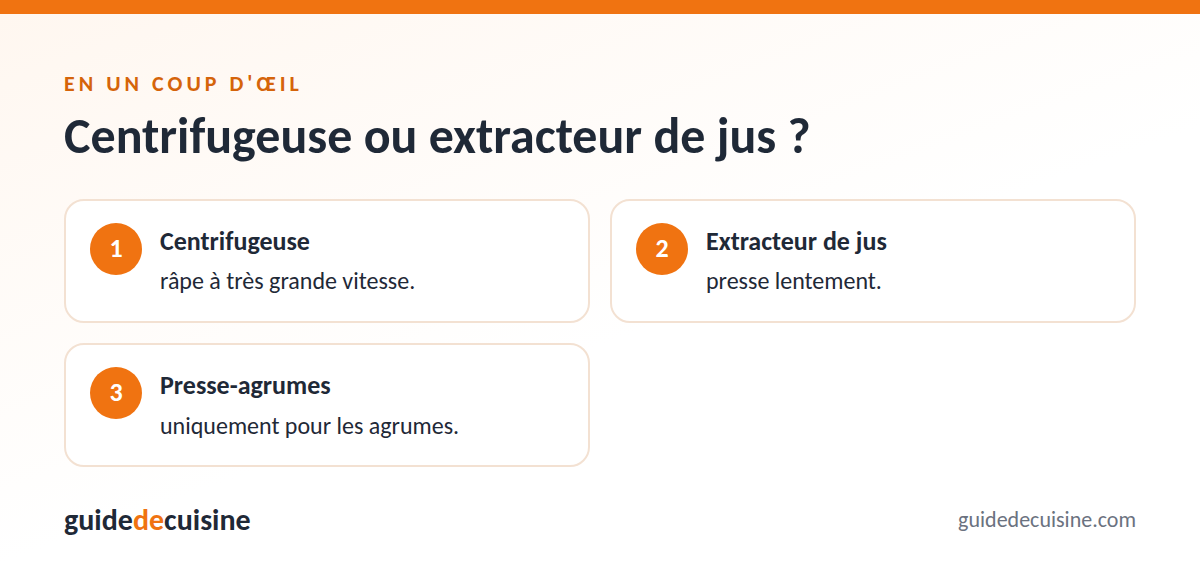 Infographie : centrifugeuse ou extracteur de jus ?