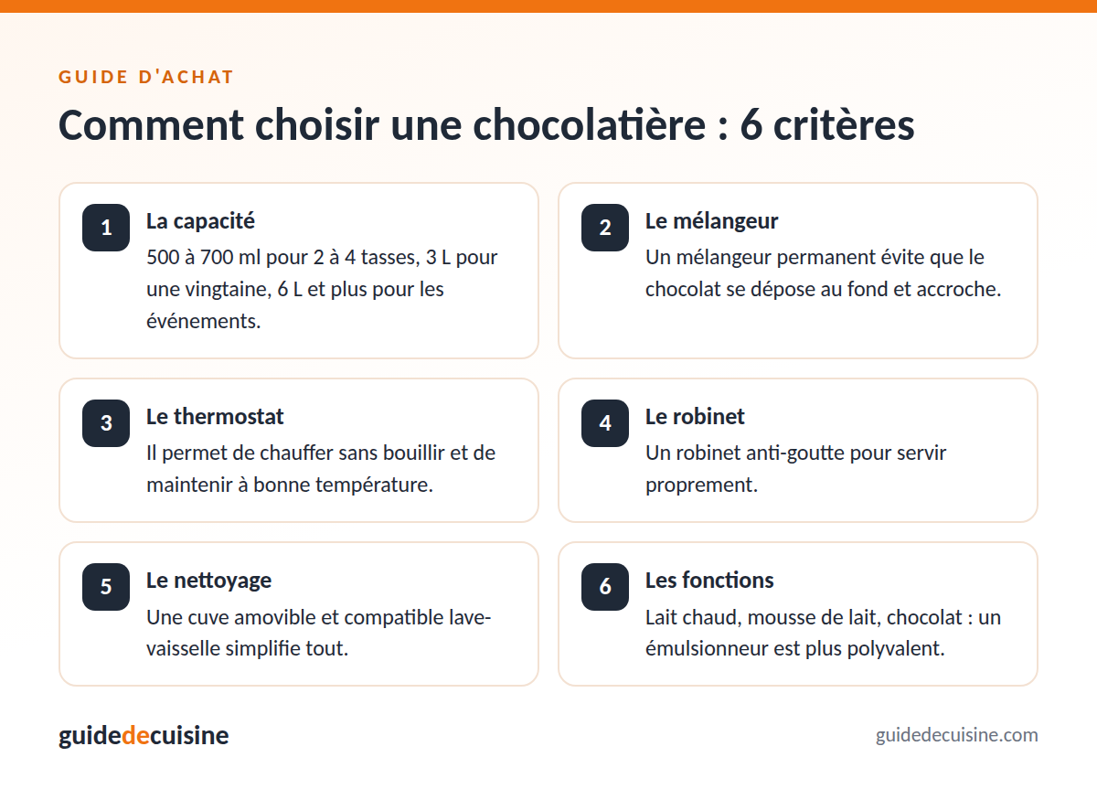 Infographie : les critères pour bien choisir une chocolatière