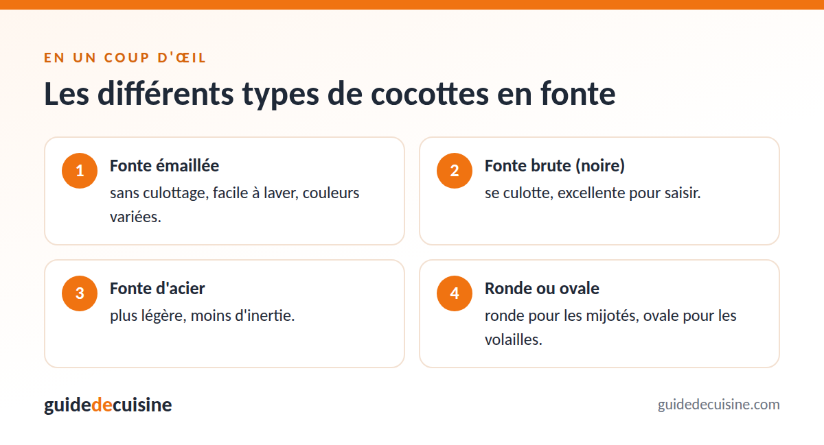 Infographie : les différents types de cocottes en fonte