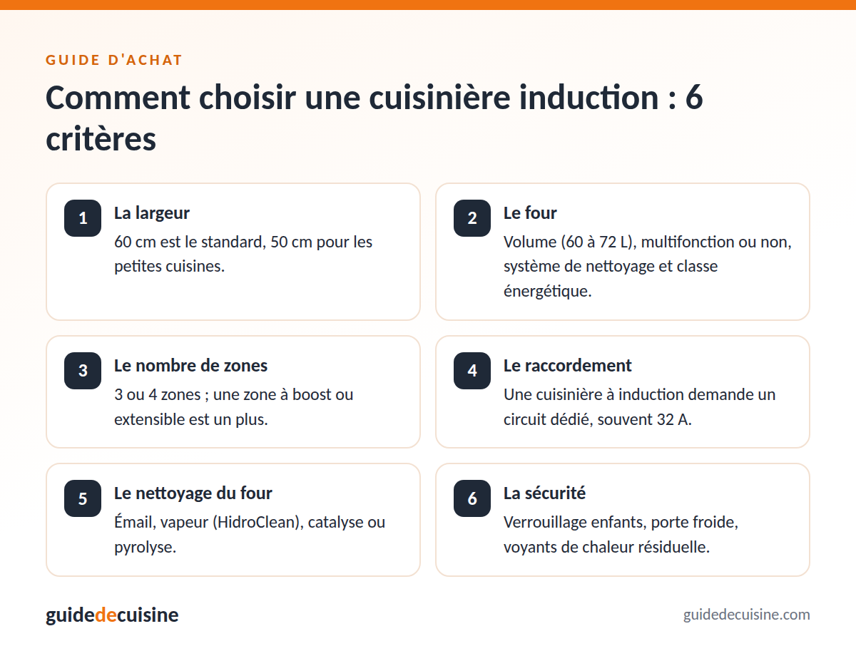 Infographie : les critères pour bien choisir une cuisinière induction
