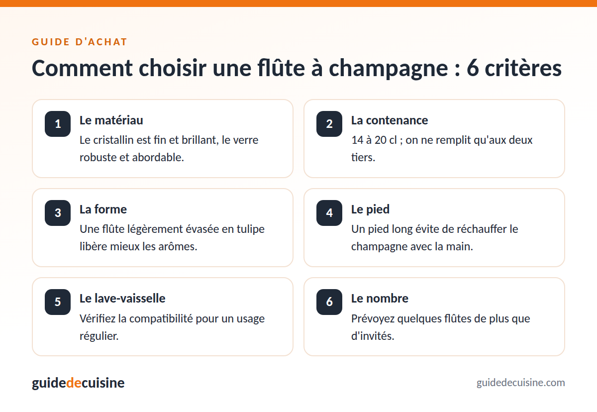 Infographie : les critères pour bien choisir une flûte à champagne