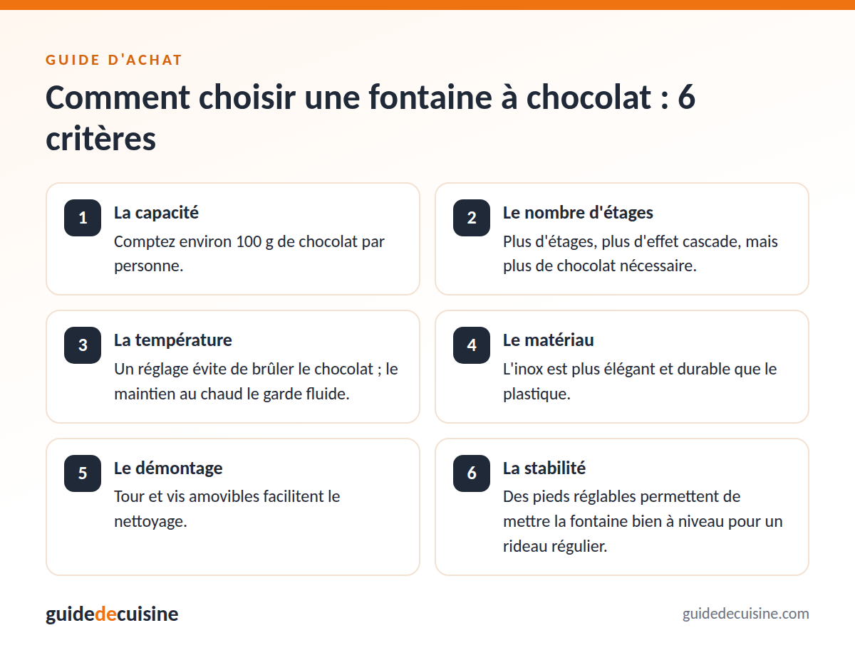 Infographie : les critères pour bien choisir une fontaine à chocolat