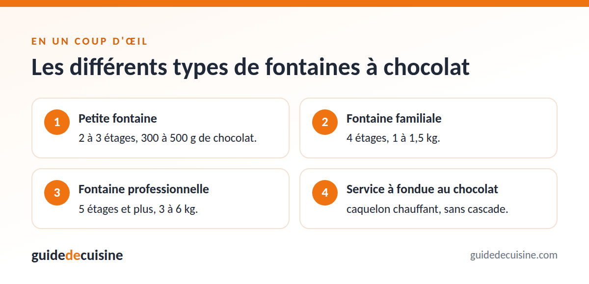 Infographie : les différents types de fontaines à chocolat