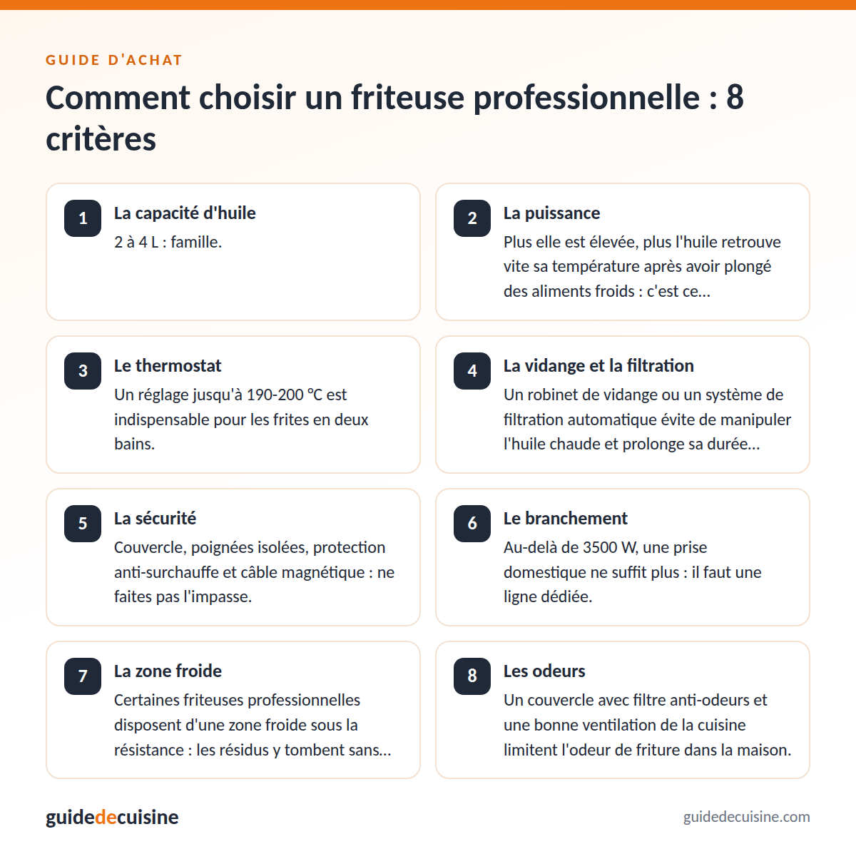Infographie : les critères pour bien choisir un friteuse professionnelle