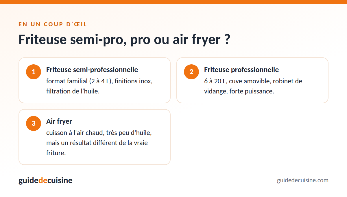 Infographie : friteuse semi-pro, pro ou air fryer ?