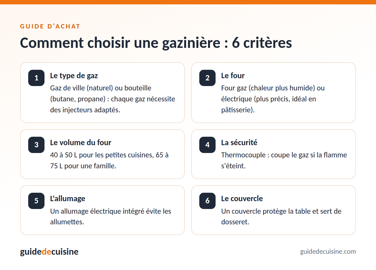 Infographie : les critères pour bien choisir une gazinière