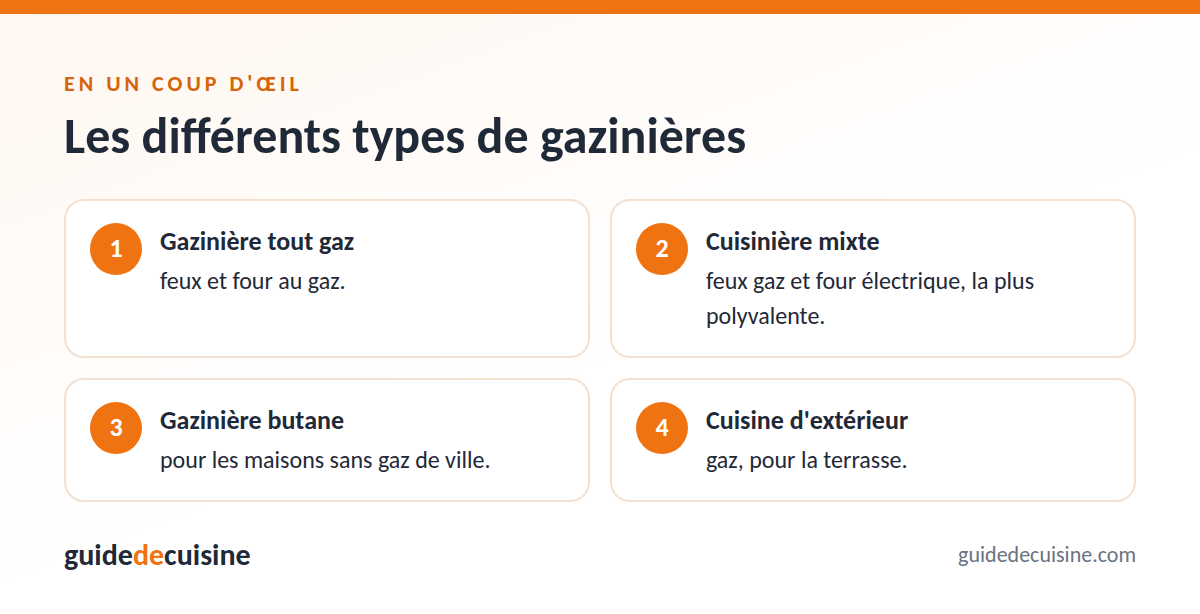 Infographie : les différents types de gazinières