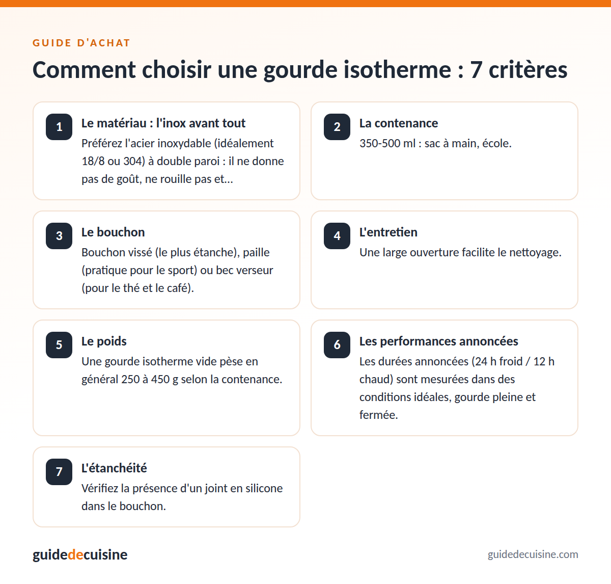 Infographie : les critères pour bien choisir une gourde isotherme