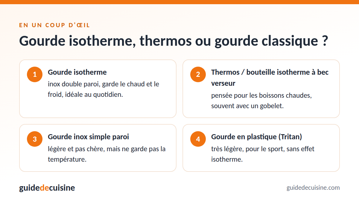 Infographie : gourde isotherme, thermos ou gourde classique ?