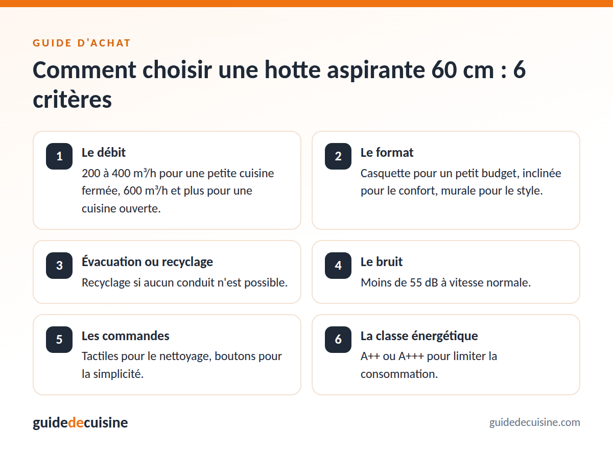 Infographie : les critères pour bien choisir une hotte aspirante 60 cm