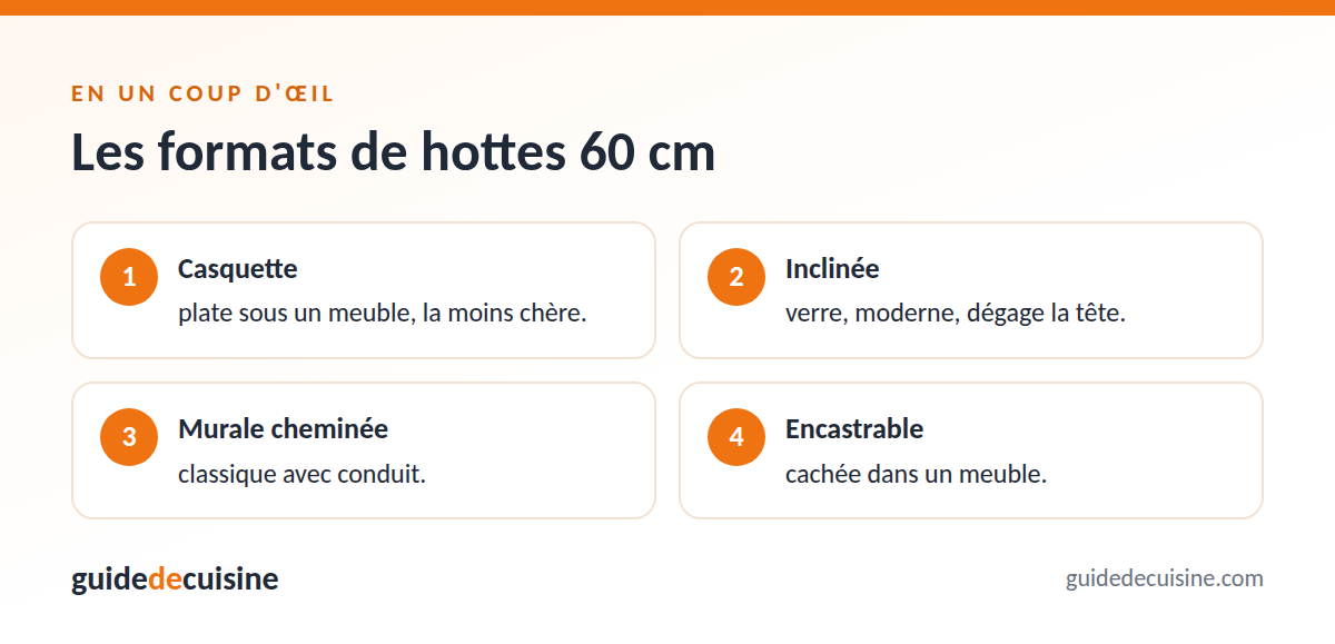 Infographie : les formats de hottes 60 cm