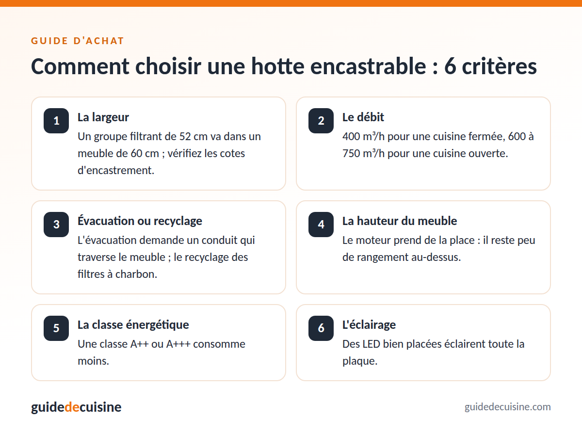 Infographie : les critères pour bien choisir une hotte encastrable