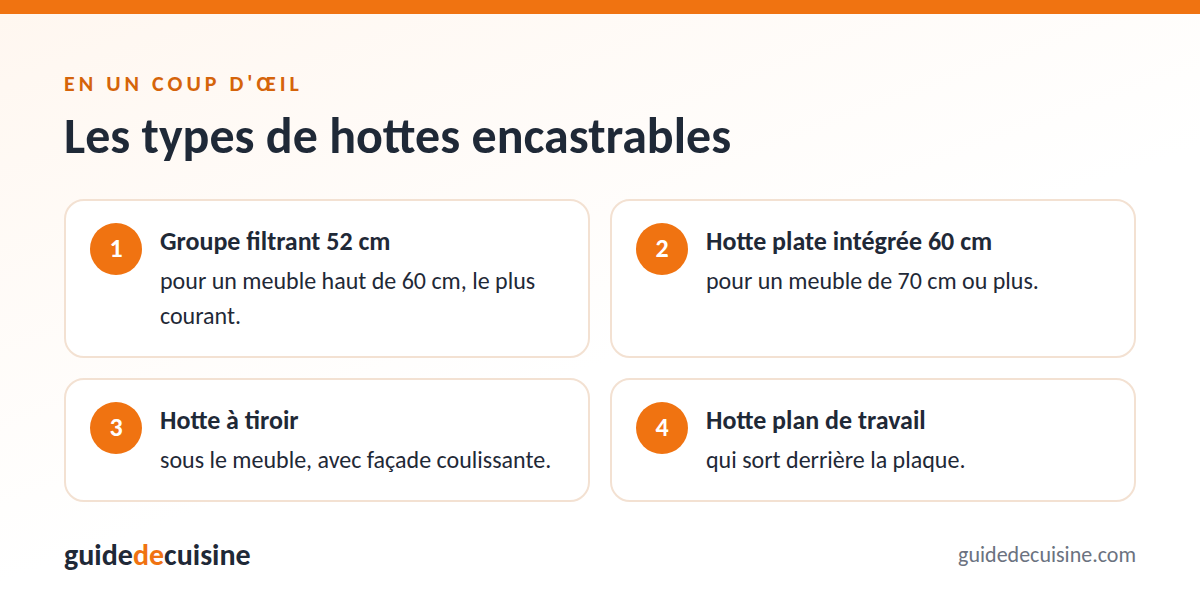 Infographie : les types de hottes encastrables