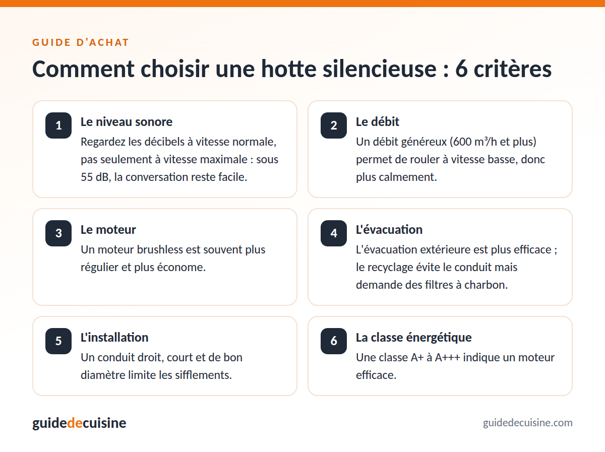 Infographie : les critères pour bien choisir une hotte silencieuse