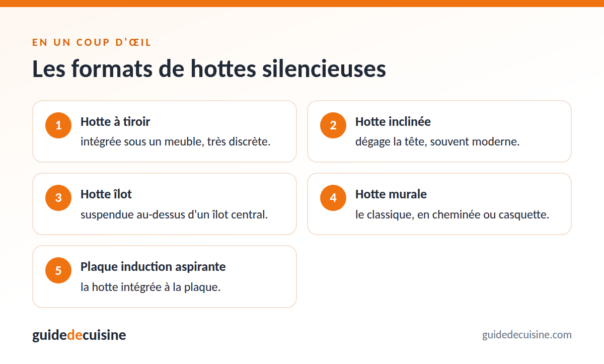 Infographie : les formats de hottes silencieuses