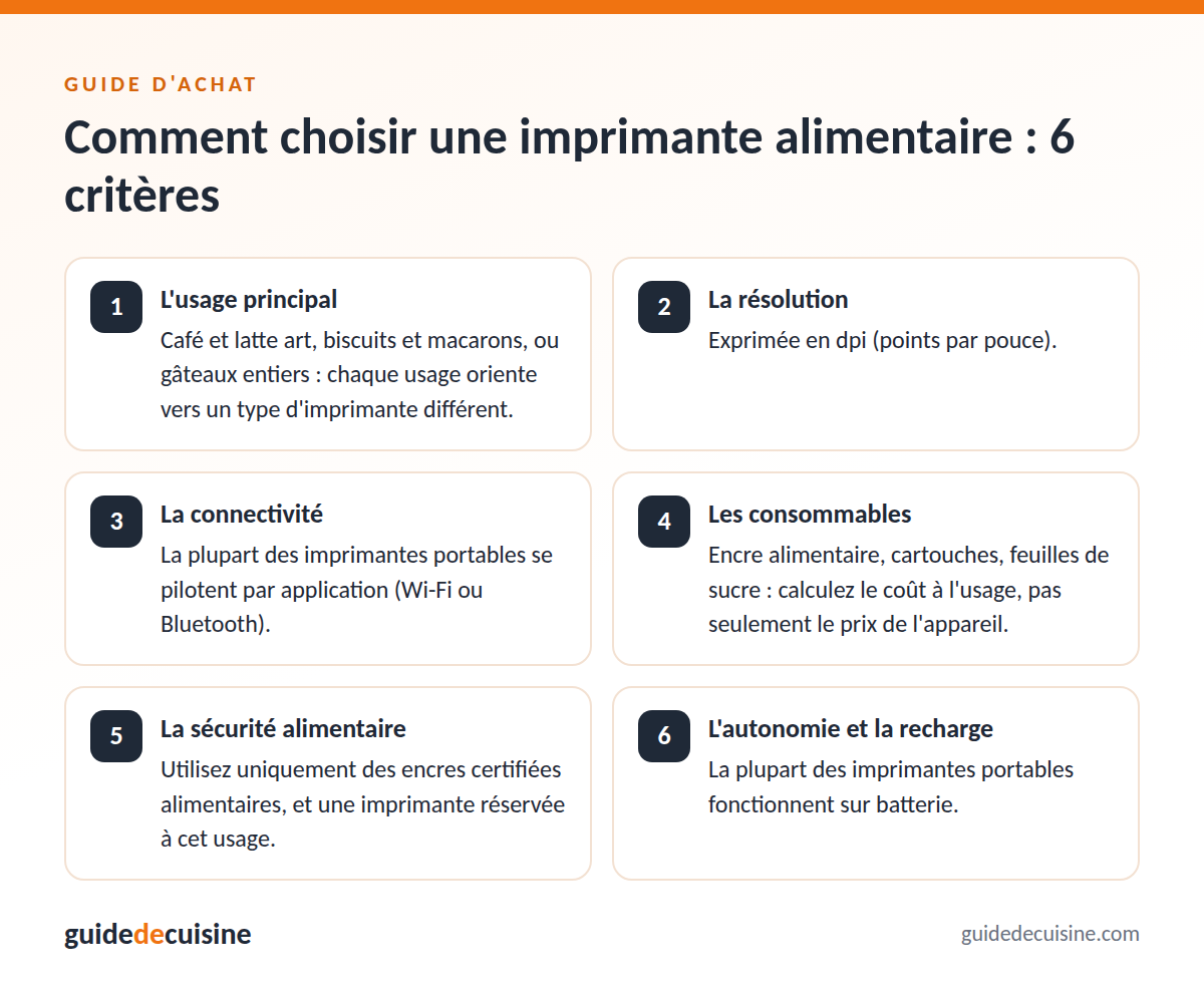 Infographie : les critères pour bien choisir une imprimante alimentaire