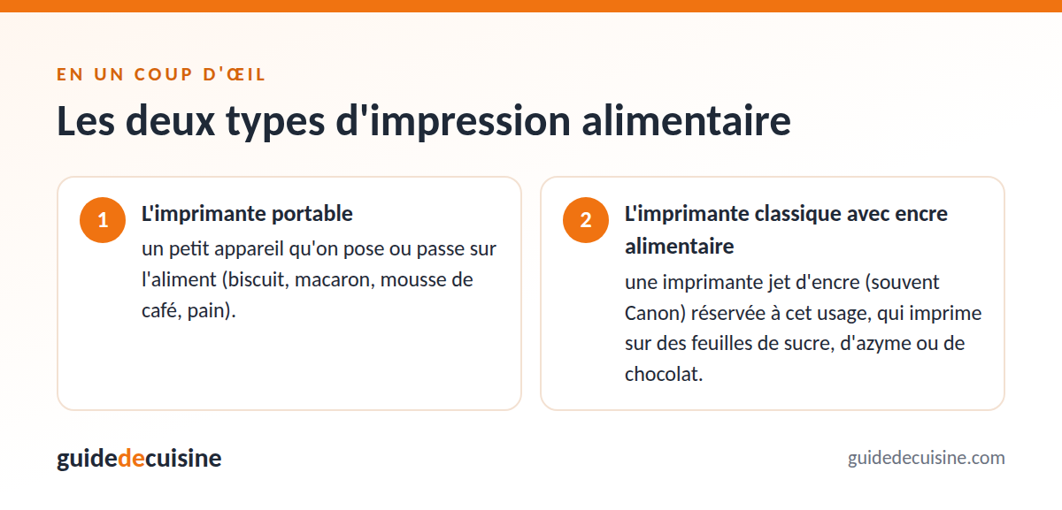 Infographie : les deux types d'impression alimentaire