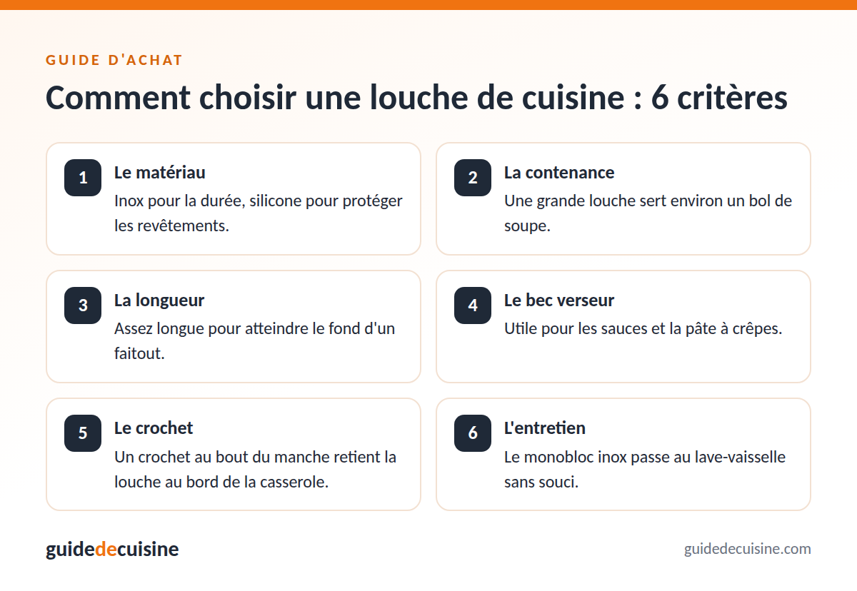 Infographie : les critères pour bien choisir une louche de cuisine