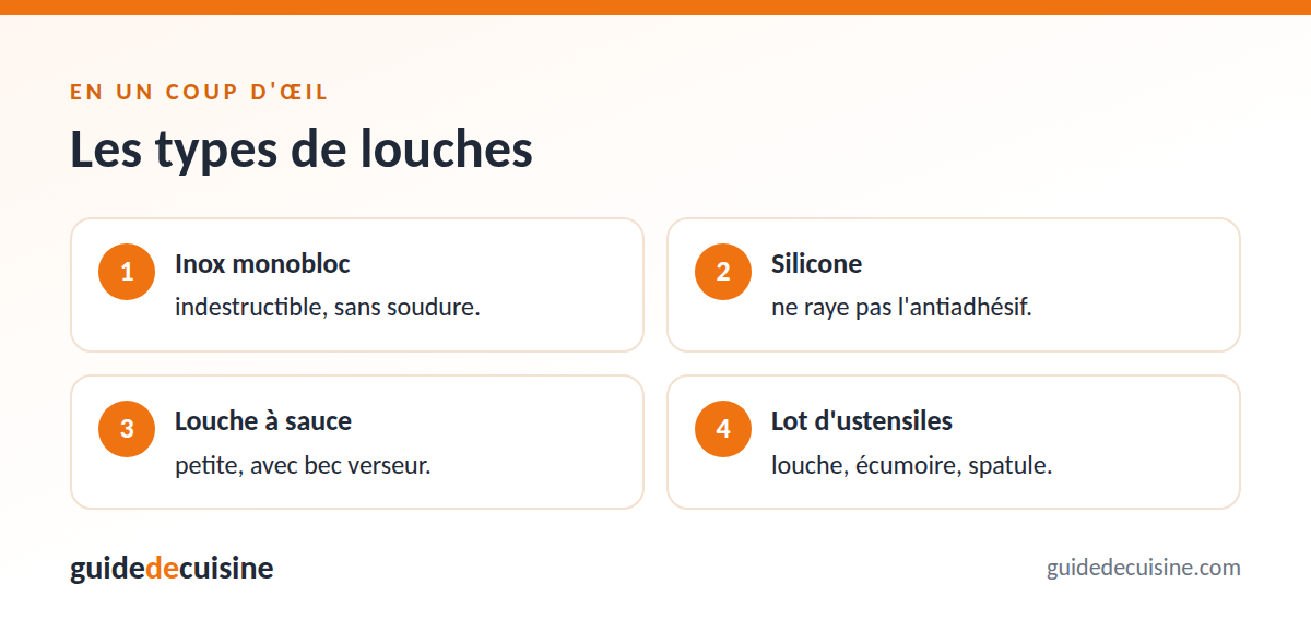 Infographie : les types de louches