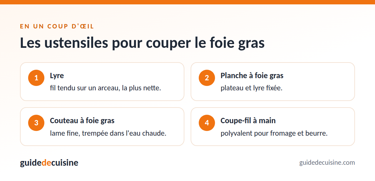 Infographie : les ustensiles pour couper le foie gras