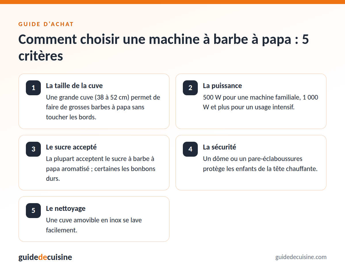 Infographie : les critères pour bien choisir une machine à barbe à papa