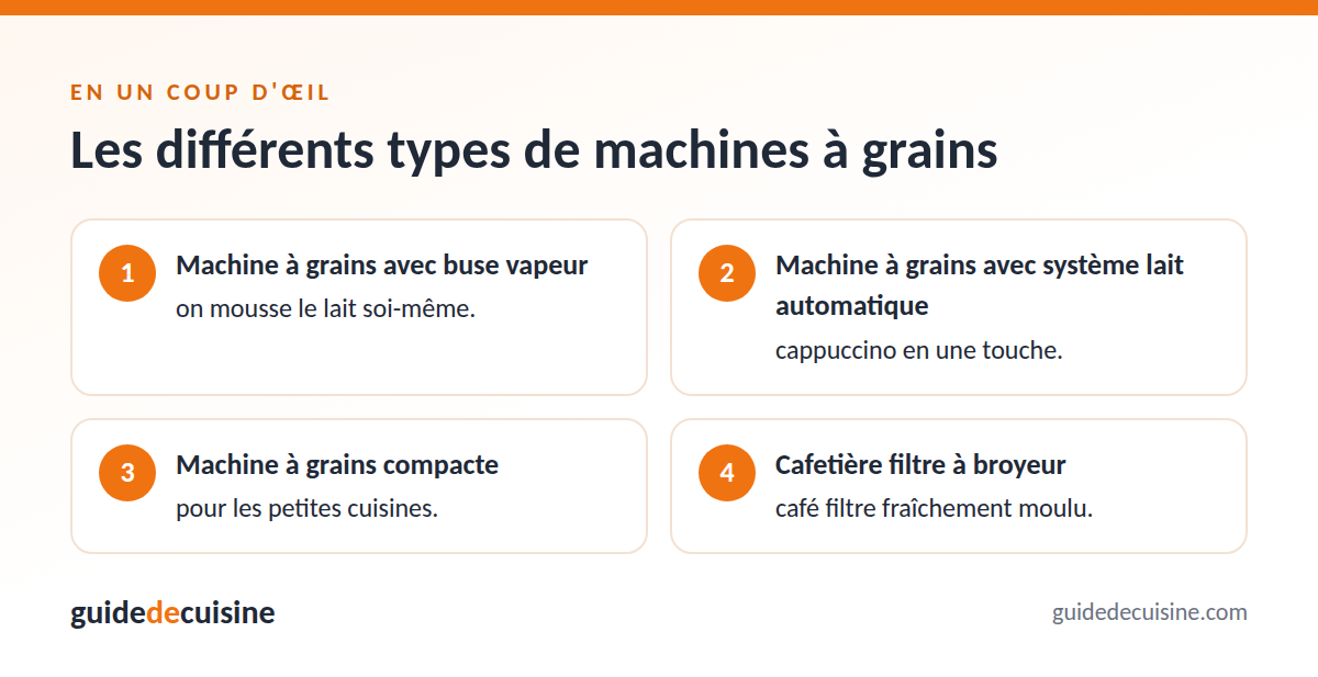 Infographie : les différents types de machines à grains