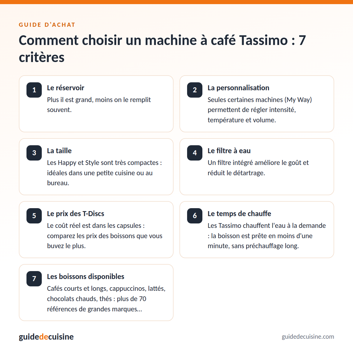 Infographie : les critères pour bien choisir un machine à café Tassimo