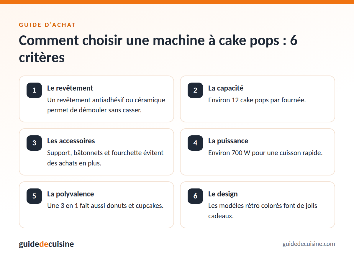 Infographie : les critères pour bien choisir une machine à cake pops