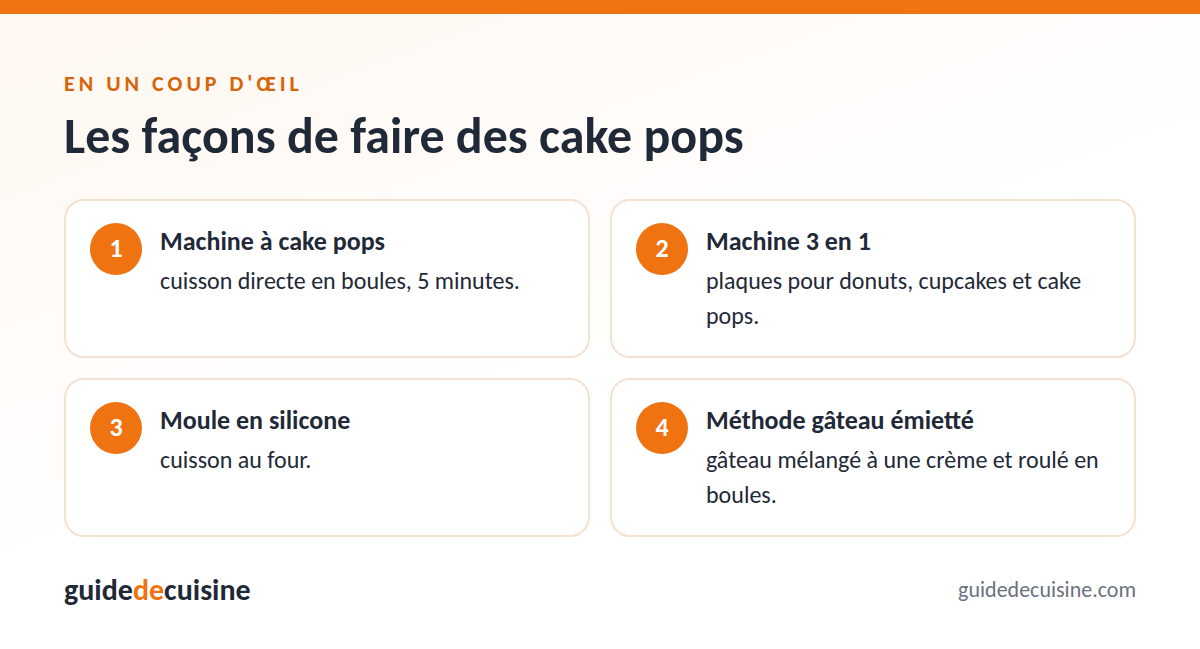 Infographie : les façons de faire des cake pops