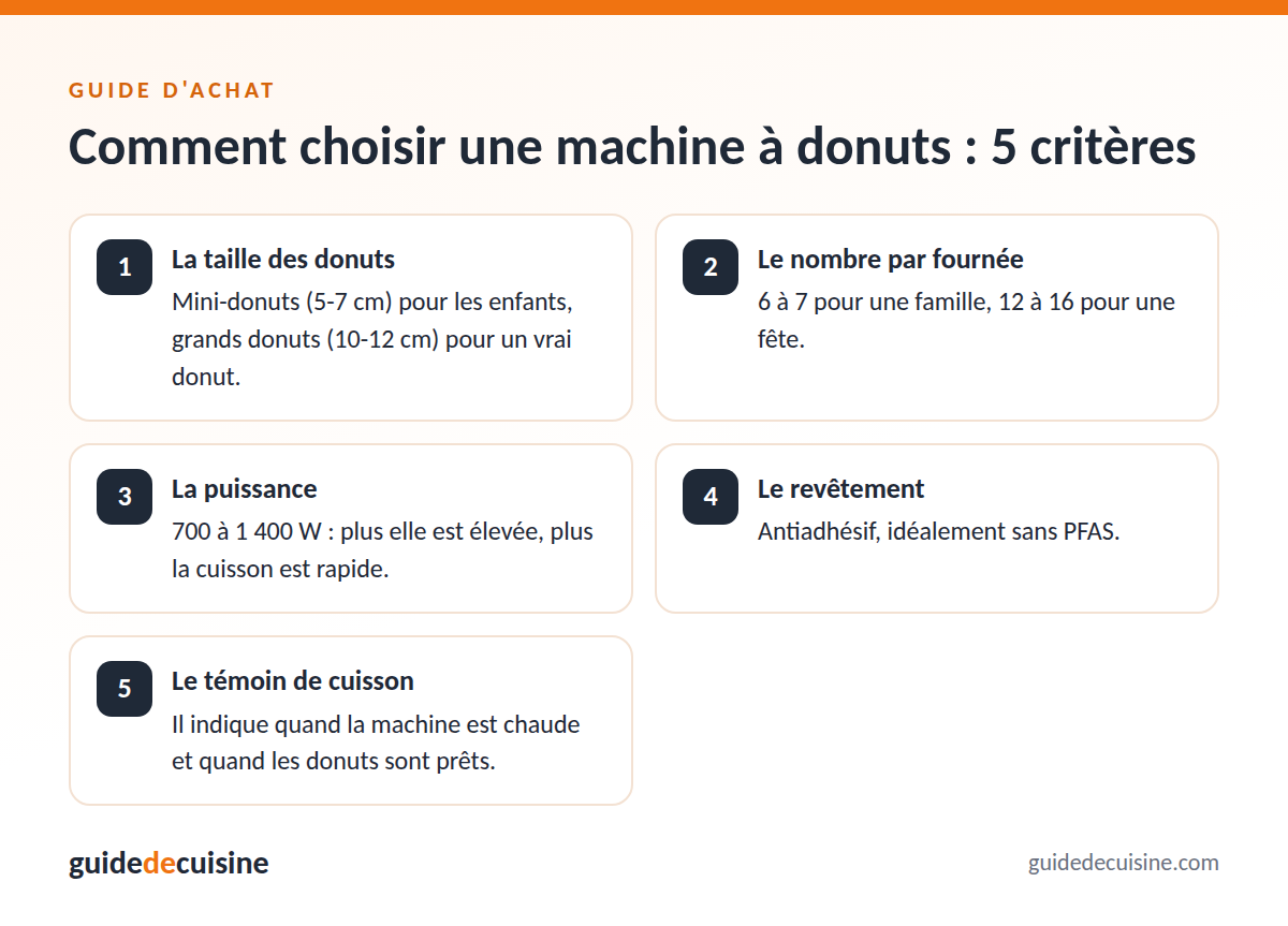Infographie : les critères pour bien choisir une machine à donuts