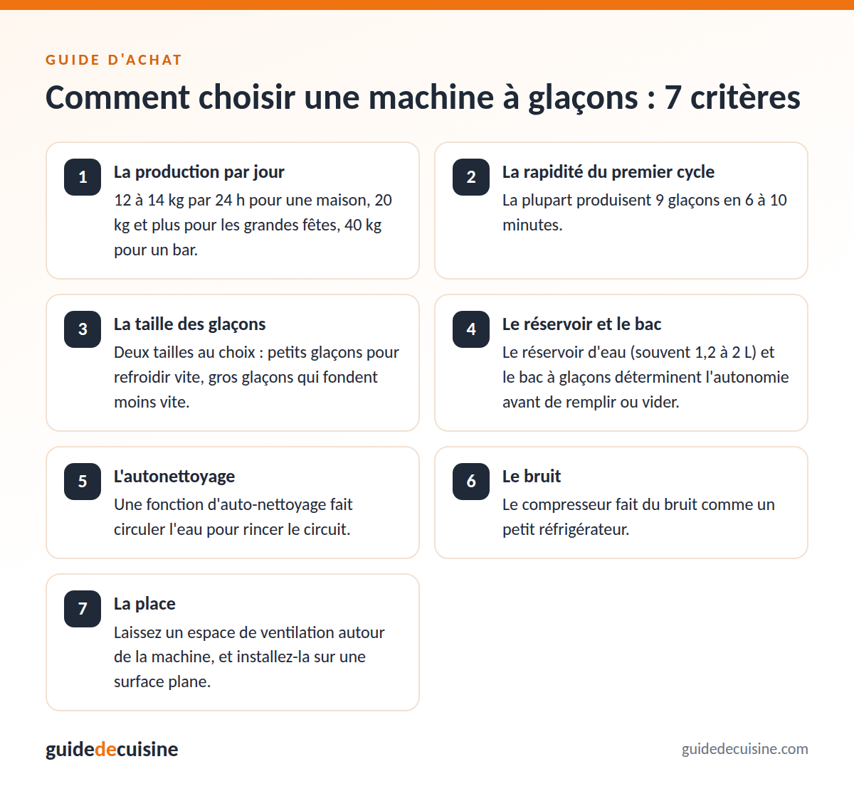 Infographie : les critères pour bien choisir une machine à glaçons