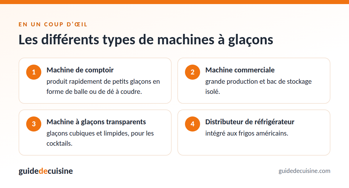 Infographie : les différents types de machines à glaçons