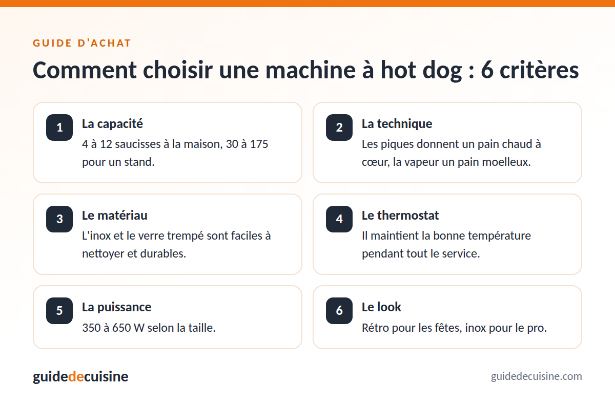 Infographie : les critères pour bien choisir une machine à hot dog