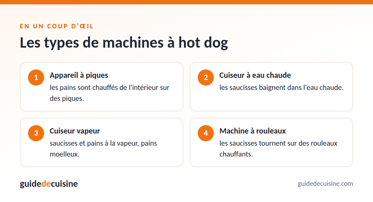 Infographie : les types de machines à hot dog