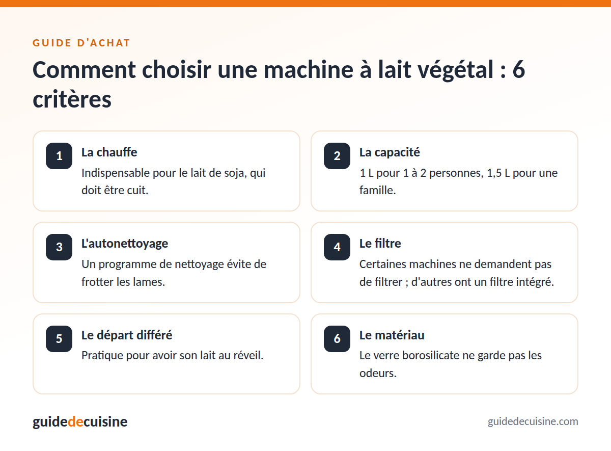 Infographie : les critères pour bien choisir une machine à lait végétal