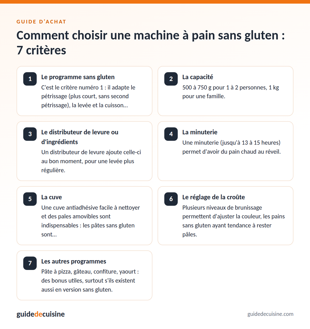 Infographie : les critères pour bien choisir une machine à pain sans gluten