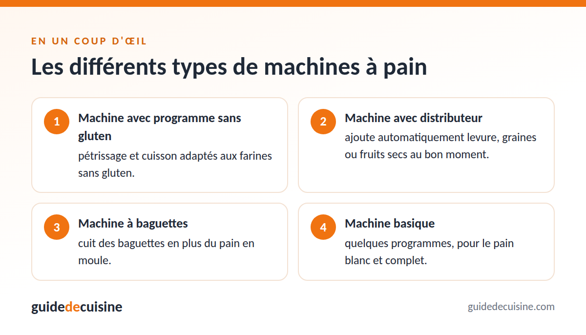 Infographie : les différents types de machines à pain